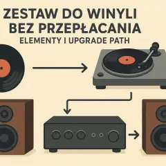 Schemat pokazuje, jak działa płyta winylowa: od gramofonu przez wzmacniacz do głośników.