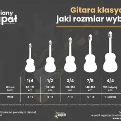 Wybór gitary klasycznej lub akustycznej: przewodnik po rozmiarach od 1/4 do 4/4, dopasowany do wzrostu i wieku.