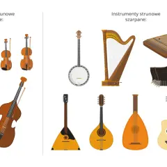 Instrumenty smyczkowe i szarpane: kontrabas, skrzypce, harfa, gitary, banjo, mandolina, bałałajka. Ile strun ma kontrabas? Zwykle cztery.