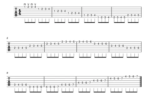 Tabulatura gitarowa z prostymi sekwencjami nut, idealna na najprostsza piosenka na gitarze.