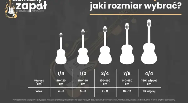 Wybór gitary klasycznej lub akustycznej: przewodnik po rozmiarach od 1/4 do 4/4, dopasowany do wzrostu i wieku.