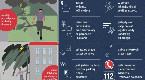 Ilustracja przedstawia mężczyznę biegnącego podczas burzy, z piorunami i deszczem. Obok znajdują się wskazówki dotyczące bezpieczeństwa.