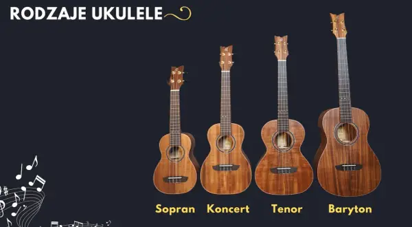 Cztery rodzaje ukulele: sopran, koncertowe, tenor i baryton, prezentowane od najmniejszego do największego.
