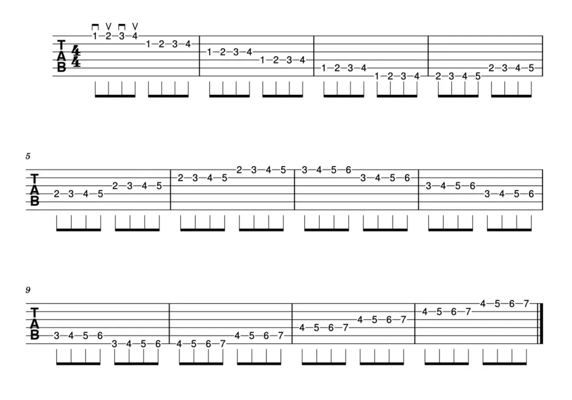 Tabulatura gitarowa z prostymi sekwencjami nut, idealna na najprostsza piosenka na gitarze.