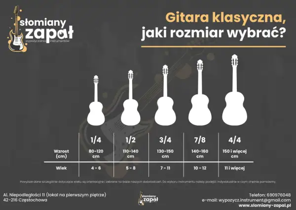 Wybór gitary klasycznej lub akustycznej: przewodnik po rozmiarach od 1/4 do 4/4, dopasowany do wzrostu i wieku.