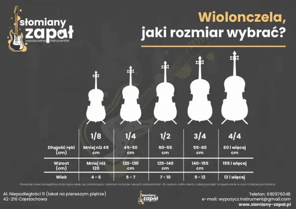 Wiolonczela ma 4 struny. Grafika pokazuje rozmiary wiolonczel od 1/8 do 4/4, wraz z wytycznymi dotyczącymi wzrostu, długości ręki i wieku.