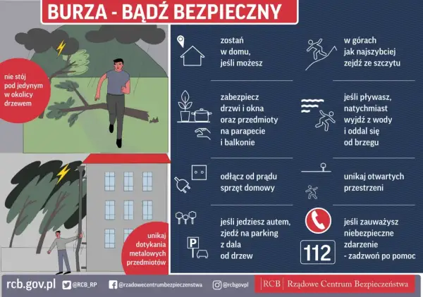 Ilustracja przedstawia mężczyznę biegnącego podczas burzy, z piorunami i deszczem. Obok znajdują się wskazówki dotyczące bezpieczeństwa.