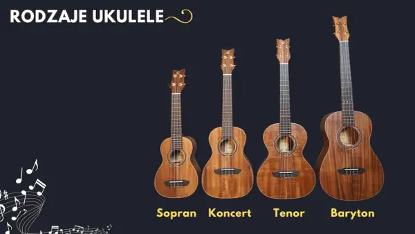 Cztery rodzaje ukulele: sopran, koncertowe, tenor i baryton, prezentowane od najmniejszego do największego.