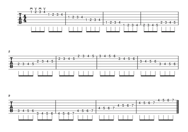 Tabulatura gitarowa z prostymi sekwencjami nut, idealna na najprostsza piosenka na gitarze.